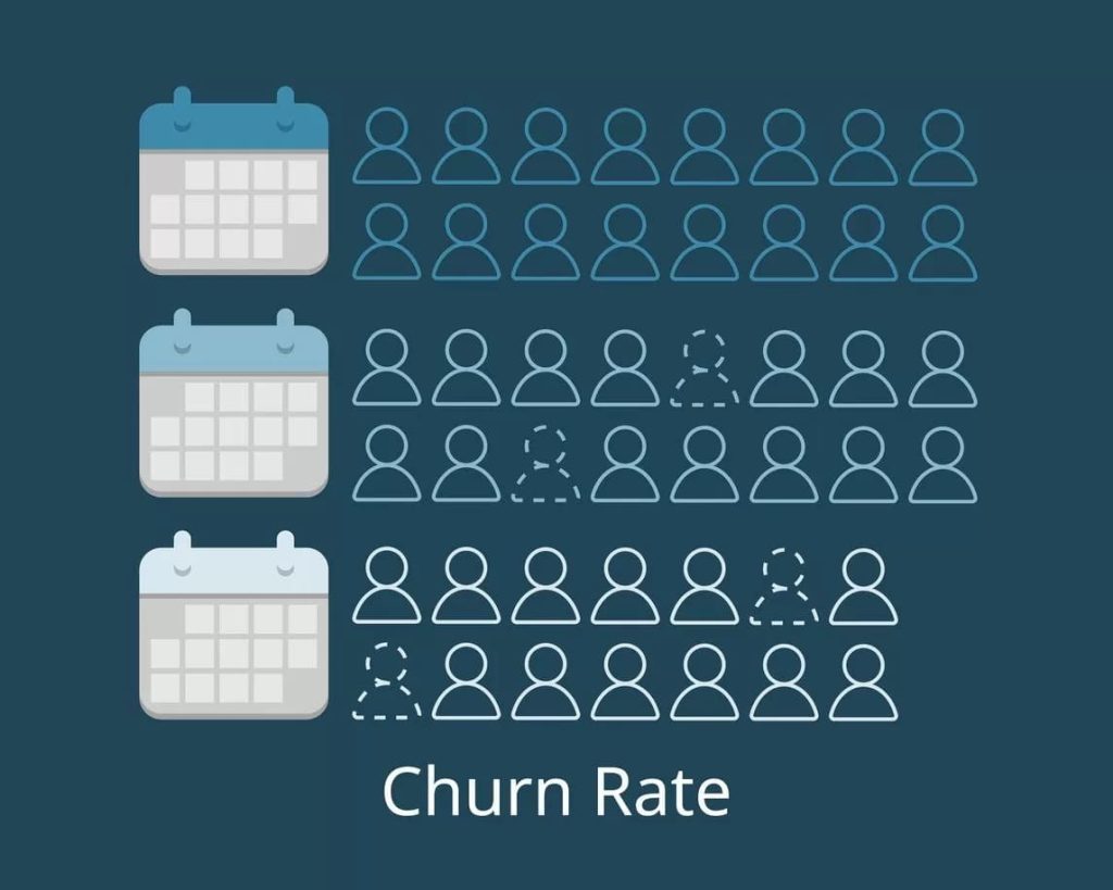 Churn Rate: o que é, como calcular e dicas para reduzir a Taxa de Rotatividade