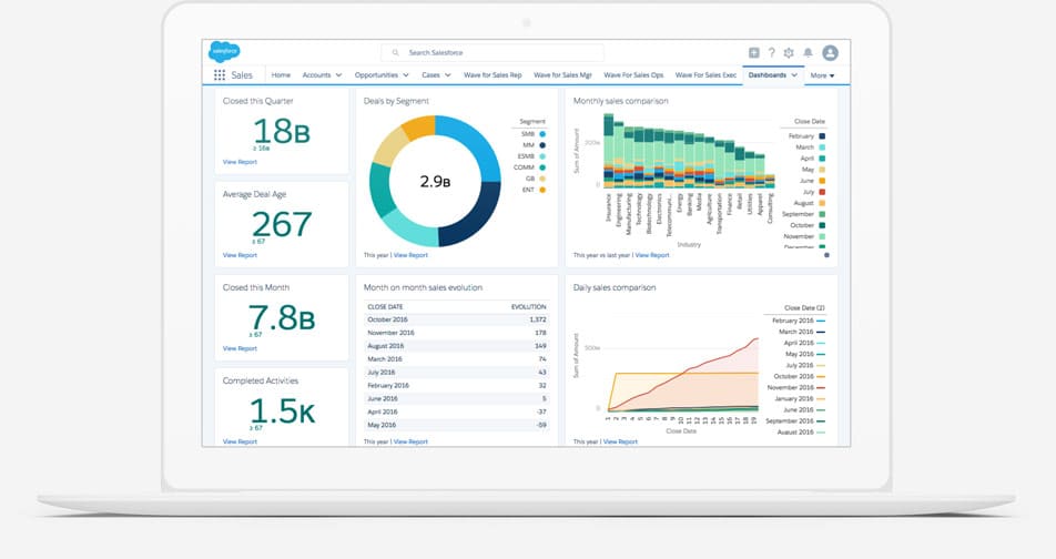 CRM comercial: Salesforce