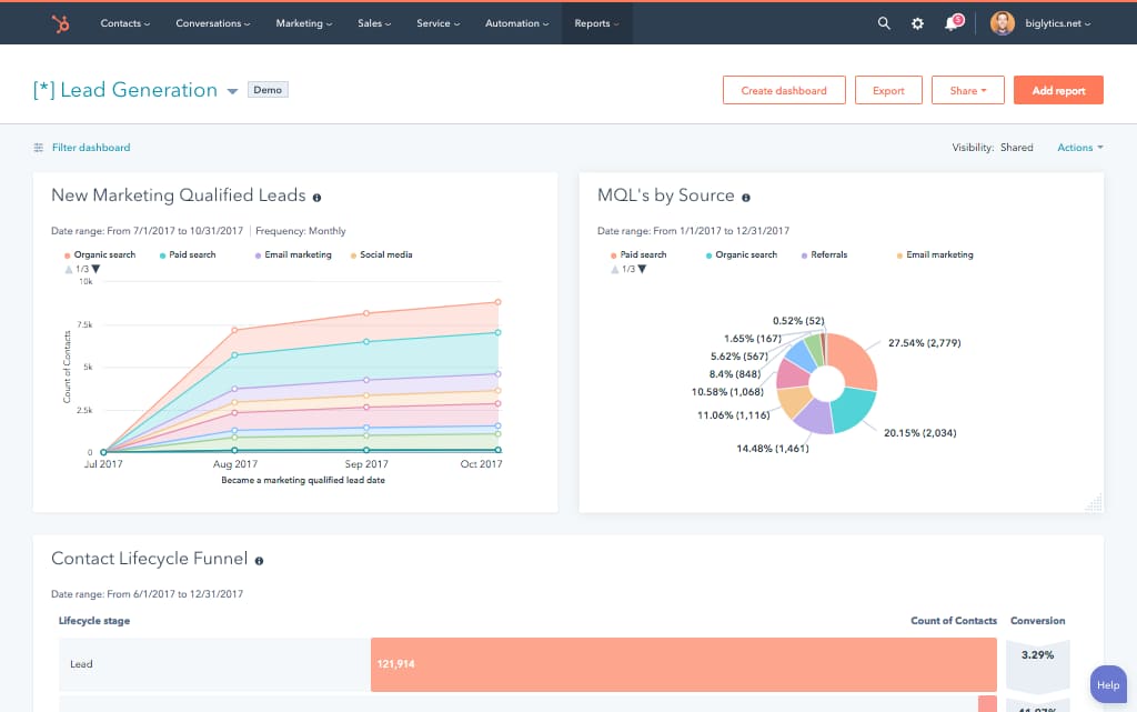 CRM de vendas: Hubspot CRM