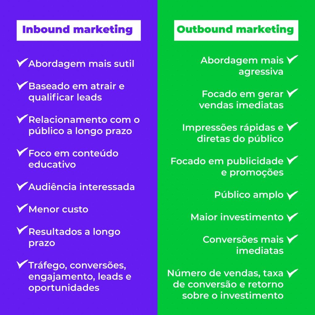 Resumo das diferenças entre Inbound e Outbound marketing