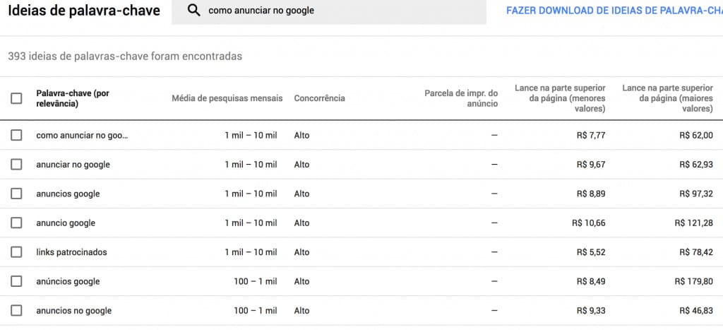 Quanto custar para anunciar no Google Ads? Tabela de valores