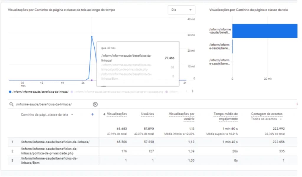 Exemplos de SEO: Formularium