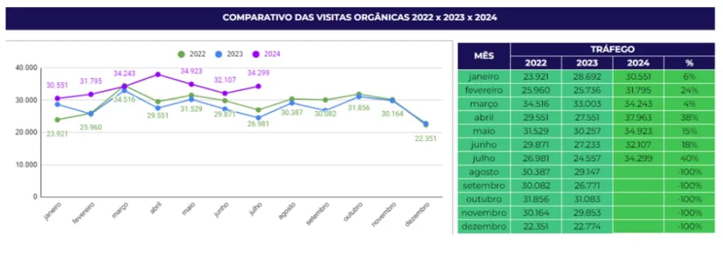 Exemplos de SEO: Mais Controle