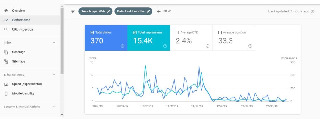 Ferramenta de SEO gratuita: Google Search Console