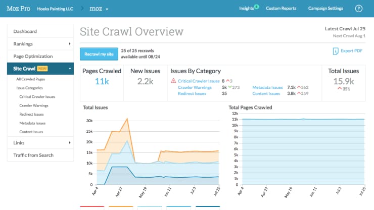 Ferramenta de SEO: Moz