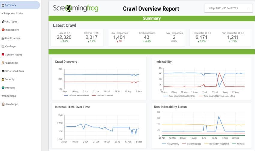 Ferramenta para SEO: Screaming Frog